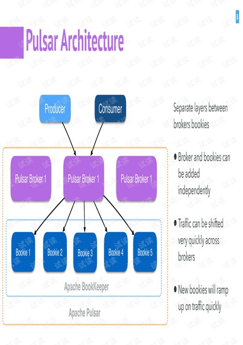 QCon北京2018 Apache Pulsar——實現(xiàn)實時數(shù)據(jù)處理中消息、計算與存儲的統(tǒng)一