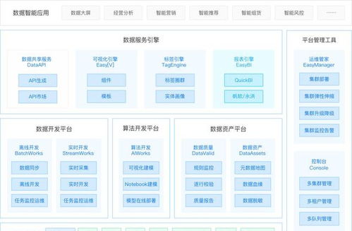 袋鼠云數棧通過信通院大數據產品能力評測，彰顯數據處理服務硬實力