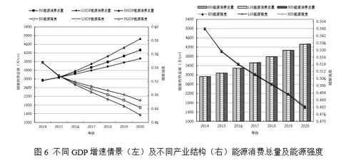 LEAP模型深度應用 推動區域能源轉型與碳達峰的政策評估